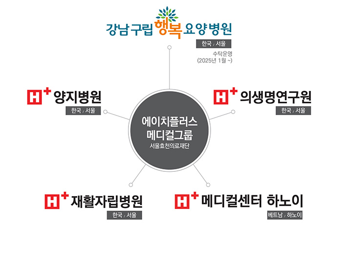 이미지 컨텐츠내용 하단
